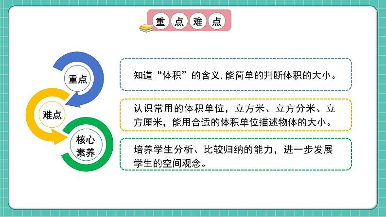 人教版小学数学五年级下册第三单元第五课时《体积和体积单位》课件第3页