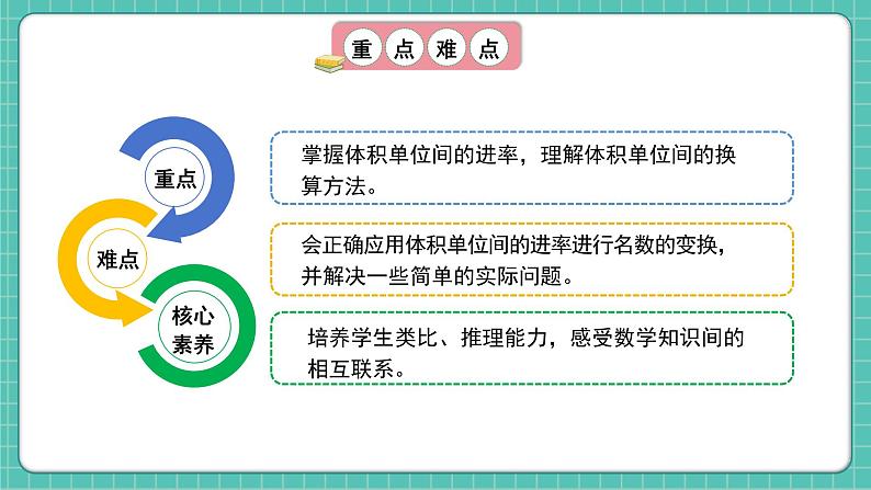 人教版小学数学五年级下册第三单元第七课时《体积单位间的进率》课件第3页