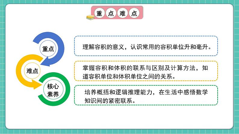 人教版小学数学五年级下册第三单元第八课时《容积和容积单位》课件第3页