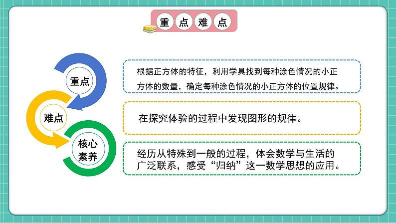 人教版小学数学五年级下册第三单元第十课时《探索图形》课件第3页