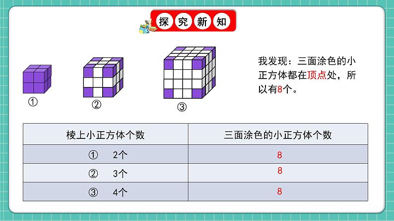 人教版小学数学五年级下册第三单元第十课时《探索图形》课件第8页