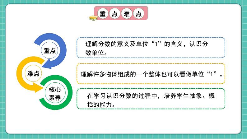 人教版小学数学五年级下册第四单元第一课时《分数的产生和意义》课件第3页