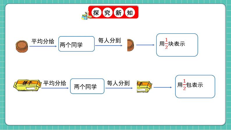 人教版小学数学五年级下册第四单元第一课时《分数的产生和意义》课件第7页