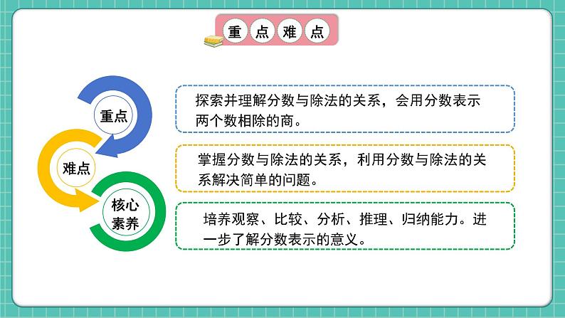 人教版小学数学五年级下册第四单元第二课时《分数与除法》课件第3页