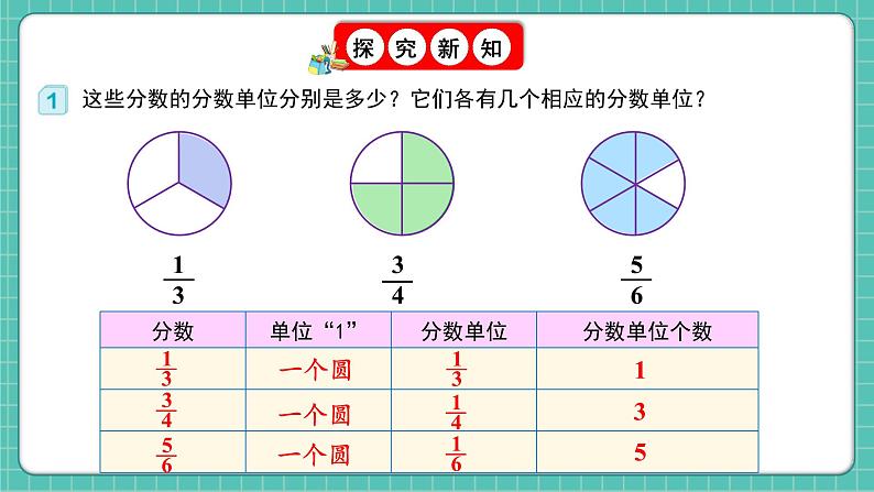 人教版小学数学五年级下册第四单元第四课时《真分数和假分数》课件第6页