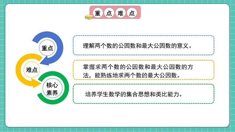 人教版小学数学五年级下册第四单元第七课时《最大公因数》课件第3页