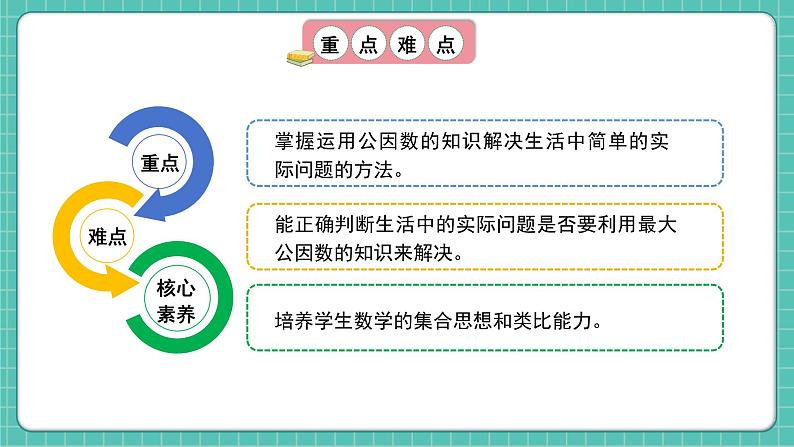 人教版小学数学五年级下册第四单元第八课时《最大公因数的应用》课件第3页