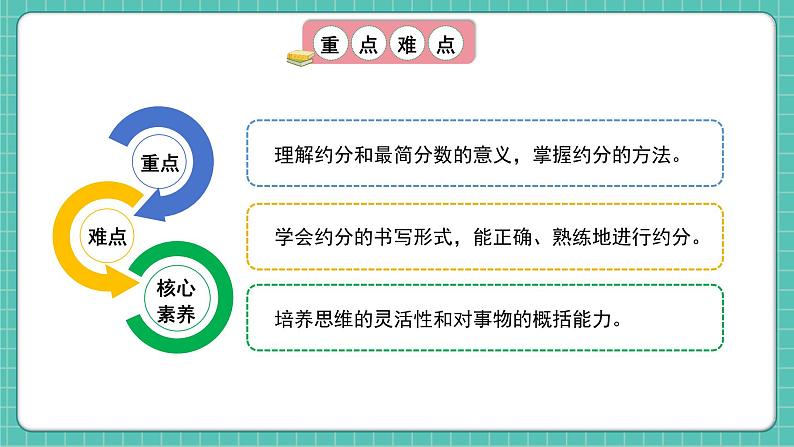 人教版小学数学五年级下册第四单元第九课时《约分》课件第3页