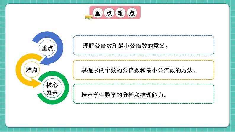 人教版小学数学五年级下册第四单元第十课时《最小公倍数》课件第3页