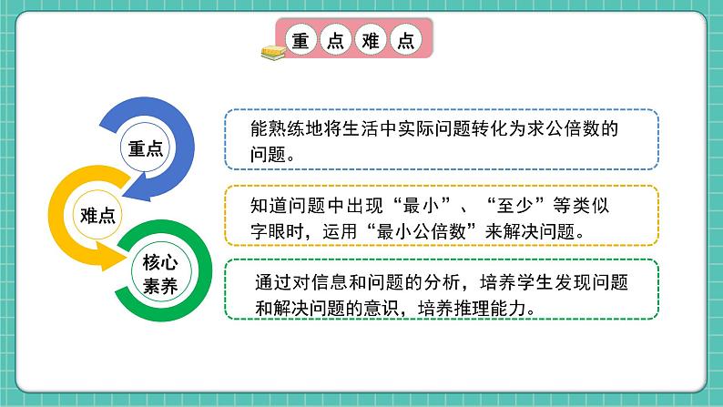 人教版小学数学五年级下册第四单元第十一课时《最小公倍数的应用》课件第3页