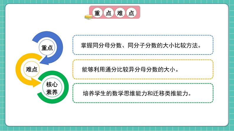 人教版小学数学五年级下册第四单元第十二课时《通分》课件第3页