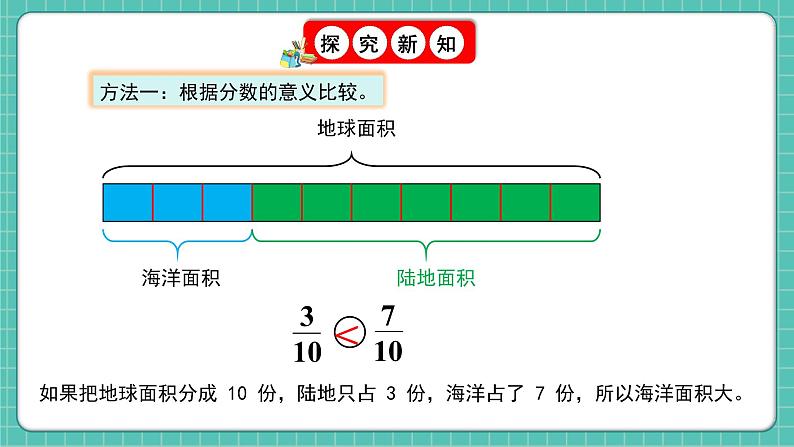 人教版小学数学五年级下册第四单元第十二课时《通分》课件第7页