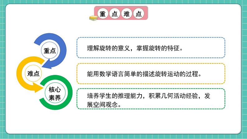 人教版小学数学五年级下册第五单元第一课时《旋转和旋转的特征》课件第3页