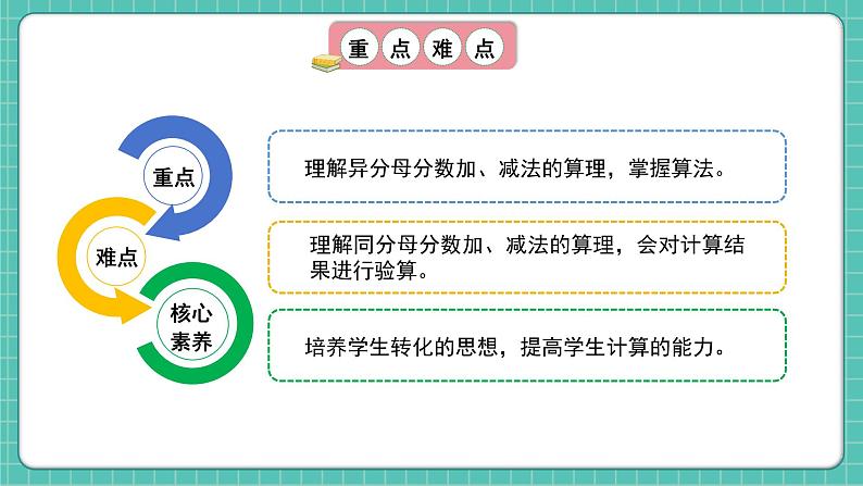 人教版小学数学五年级下册第六单元第二课时《异分母分数的加、减法》课件第3页