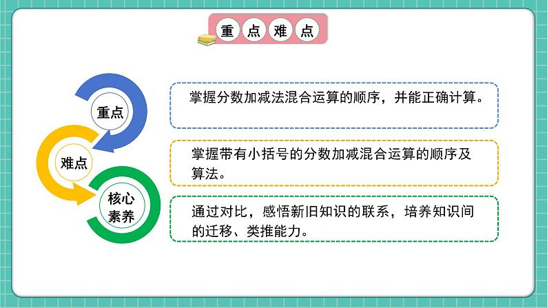 人教版小学数学五年级下册第六单元第三课时《分数的加减混合运算》课件第3页