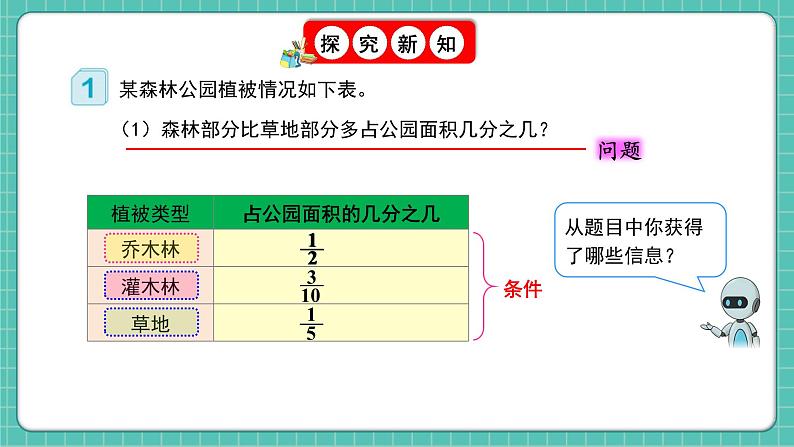 人教版小学数学五年级下册第六单元第三课时《分数的加减混合运算》课件第5页