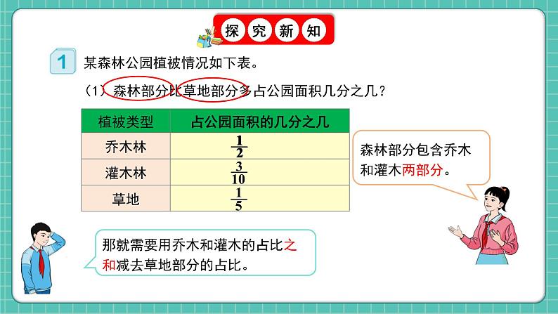 人教版小学数学五年级下册第六单元第三课时《分数的加减混合运算》课件第6页