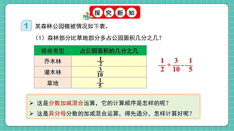 人教版小学数学五年级下册第六单元第三课时《分数的加减混合运算》课件第7页