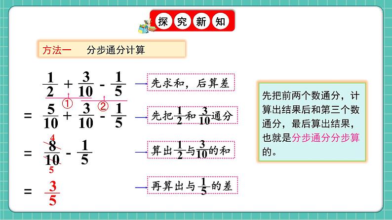 人教版小学数学五年级下册第六单元第三课时《分数的加减混合运算》课件第8页