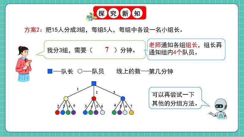 人教版小学数学五年级下册第六单元第六课时《怎样通知最快》课件第8页