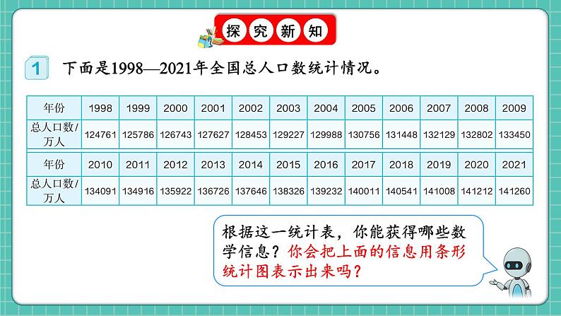 人教版小学数学五年级下册第七单元第一课时《单式折线统计图》课件第4页