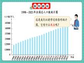 人教版小学数学五年级下册第七单元第一课时《单式折线统计图》课件