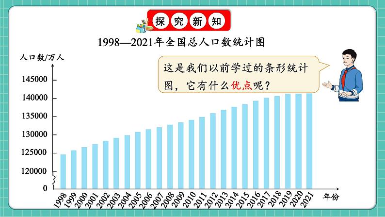 人教版小学数学五年级下册第七单元第一课时《单式折线统计图》课件第5页