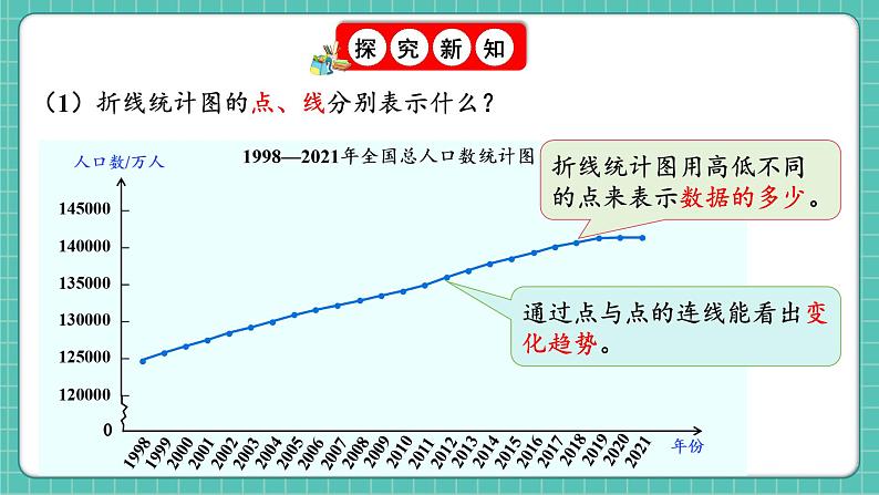 人教版小学数学五年级下册第七单元第一课时《单式折线统计图》课件第8页