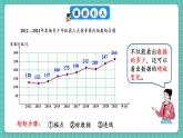 人教版小学数学五年级下册第七单元第二课时《复式折线统计图》课件