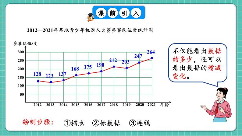 人教版小学数学五年级下册第七单元第二课时《复式折线统计图》课件第4页