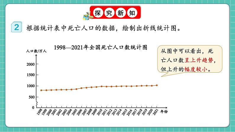 人教版小学数学五年级下册第七单元第二课时《复式折线统计图》课件第8页