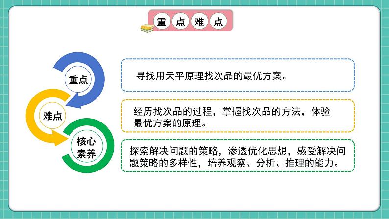 人教版小学数学五年级下册第八单元第一课时《简单的找次品问题》课件第3页