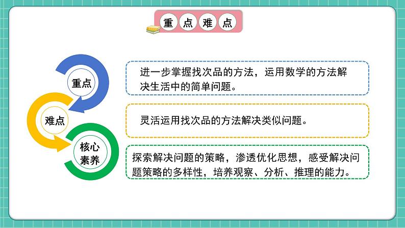 人教版小学数学五年级下册第八单元第二课时《稍复杂的找次品问题》课件第3页