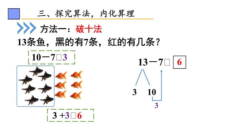 小学数学新人教版一年级下册第二单元第四课时 十几减7、6教学课件2025春第6页