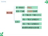 人教版（2024）一年级数学下册课件 7.2 数量关系