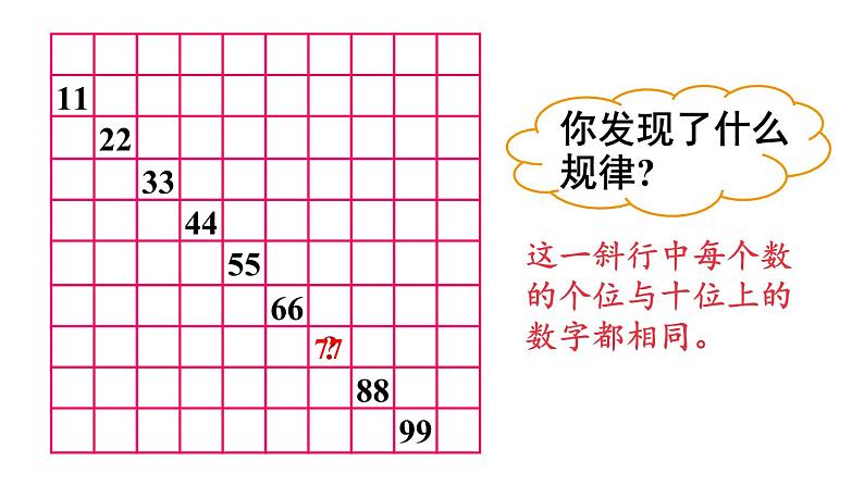 小学数学新人教版一年级下册第三单元第五课时 数的顺序教学课件2025春第6页