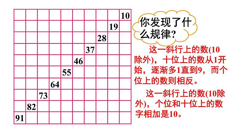 小学数学新人教版一年级下册第三单元第五课时 数的顺序教学课件2025春第7页