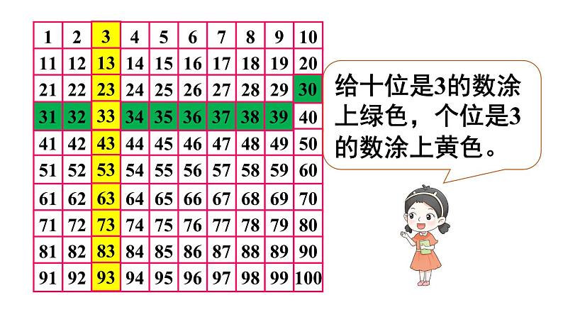 小学数学新人教版一年级下册第三单元第五课时 数的顺序教学课件2025春第8页