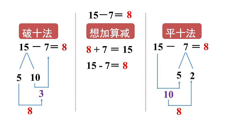 小学数学新人教版一年级下册第二单元整理和复习教学课件2025春第4页