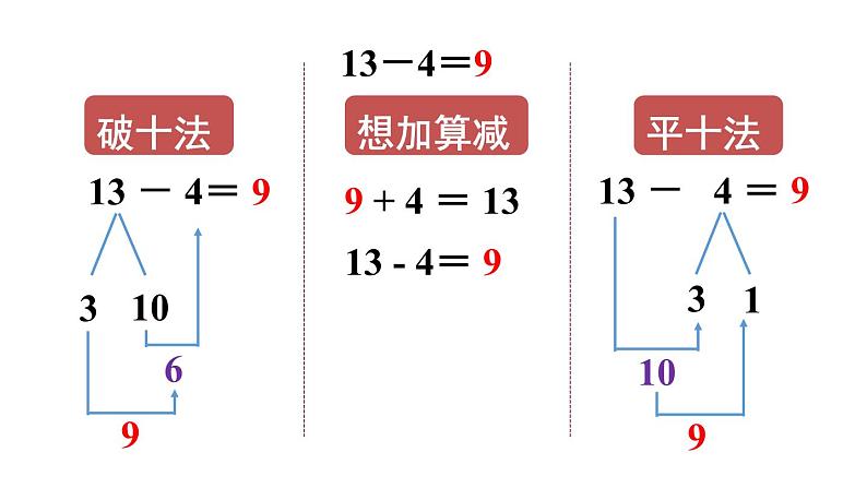 小学数学新人教版一年级下册第二单元整理和复习教学课件2025春第5页