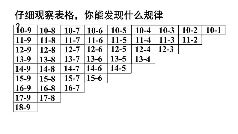 小学数学新人教版一年级下册第二单元整理和复习教学课件2025春第7页