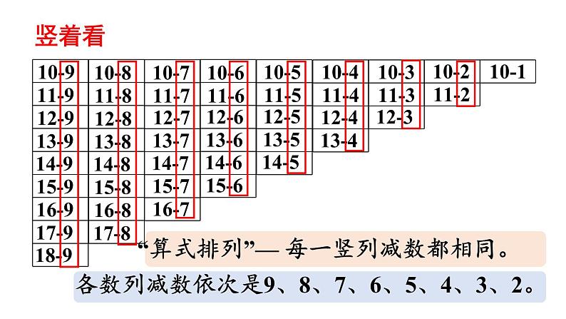 小学数学新人教版一年级下册第二单元整理和复习教学课件2025春第8页