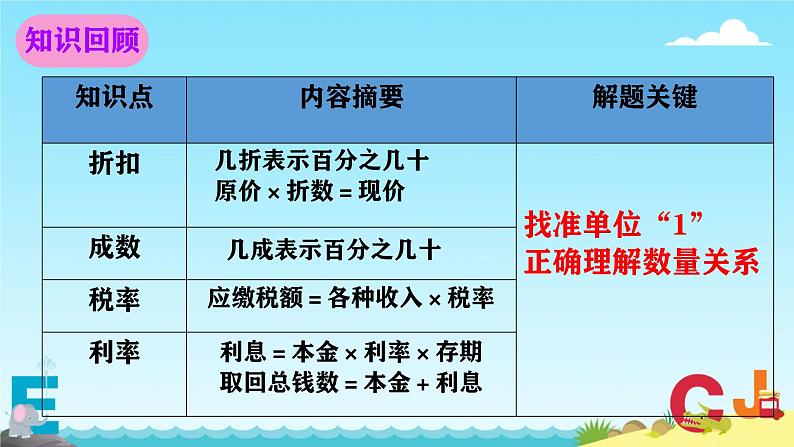 第二单元 第五课时：解决问题（课件）-2024-2025学年六年级下册数学人教版第7页