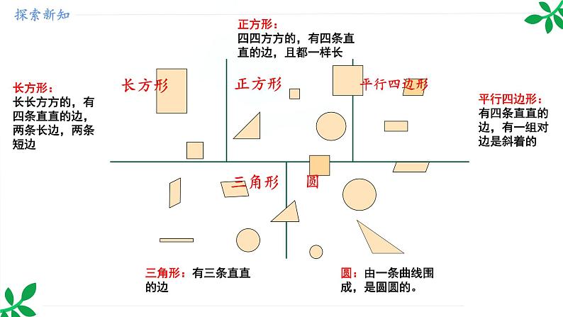 人教版（2024）一年级数学下册课件 1.1 认识平面图形第8页