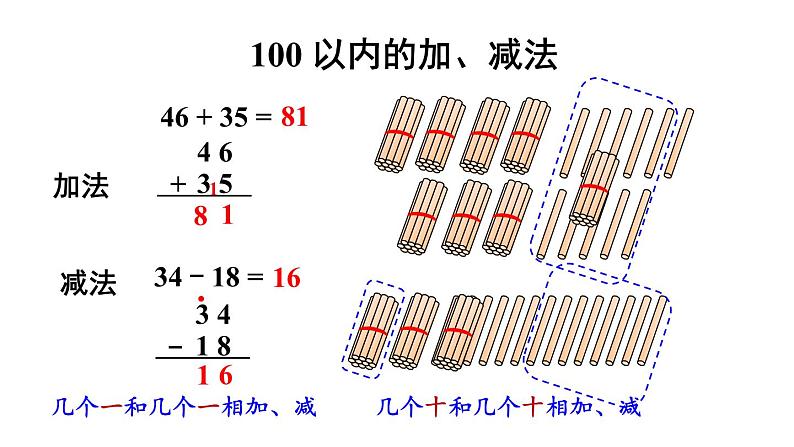 小学数学新人教版一年级下册第七单元第一课时 数与运算教学课件2025春第3页