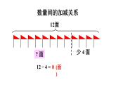 小学数学新人教版一年级下册第七单元第一课时 数与运算教学课件2025春