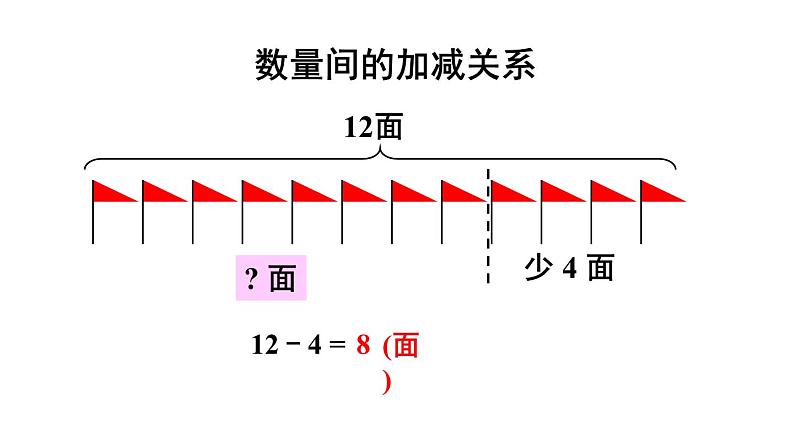 小学数学新人教版一年级下册第七单元第一课时 数与运算教学课件2025春第4页