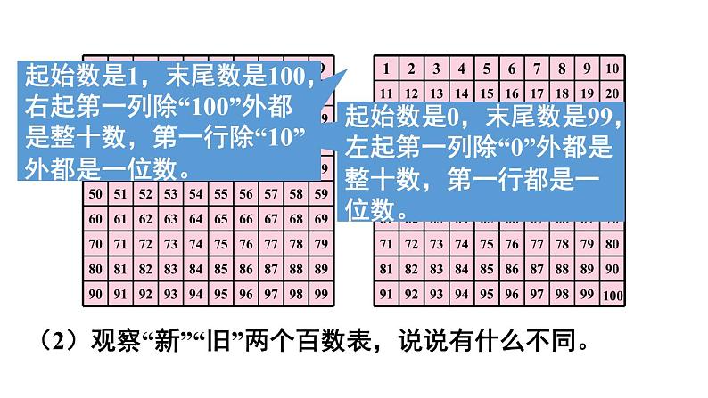 小学数学新人教版一年级下册第七单元第一课时 数与运算教学课件2025春第6页