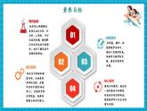【新教材核心素养】人教版数学一下第1单元第1课时 认识平面图形（教学课件+分层练习）