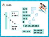 【新教材核心素养】人教版数学一下第1单元整理和复习（教学课件+分层练习）
